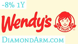 Wendy’s | Long-term Support: Good Win-rate! | ($WEN)