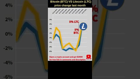 Bitcoin VS Litecoin price 🔥 Bitcoin price 🔥 Litecoin news 🔥 Bitcoin news Btc price 🔥 ltc prediction