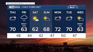 Temps reach the 70's Thursday before another storm moves in