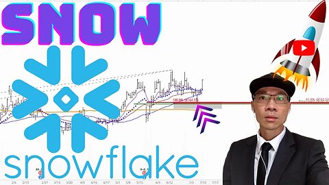 SNOWFLAKE Technical Analysis | Is $162 a Buy or Sell Signal? $SNOW Price Predictions