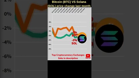 Bitcoin VS Solana crypto 🔥 Bitcoin price Solana price prediction Bitcoin news Btc price solana news