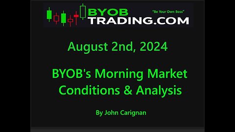 August 2nd, 2024 BYOB Morning Market Conditions and Analysis. For educational purposes only.