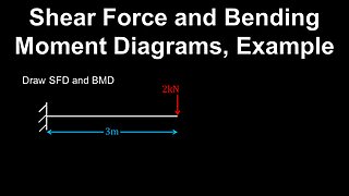 Bending Moment, Shear Force, Beam, Example - Structural Engineering