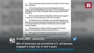 Americans worried about going to war in next four years | Rare News