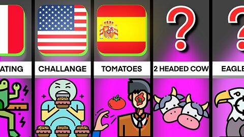 Comparsion: WEIRD HABITS in different Countries