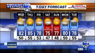 Hot now, but fall-like in Denver for the weekend
