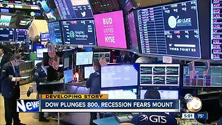 Dow plunges 800, recession fears mount