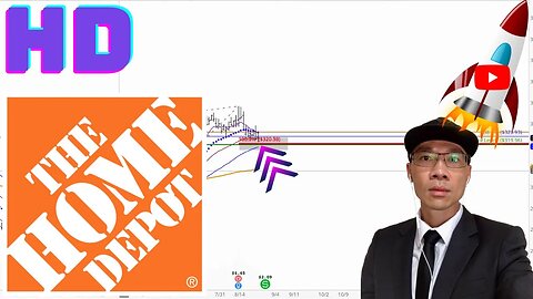 HOME DEPOT Technical Analysis | Is $323 a Buy or Sell Signal? $HD Price Predictions