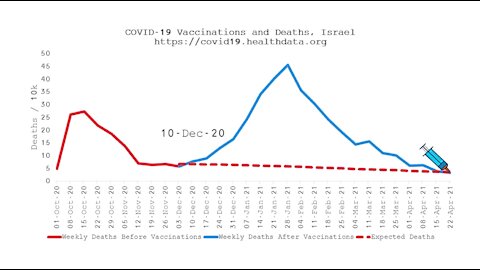 Einfluss der COVID-Impfungen auf die Mortalität