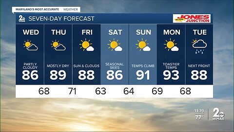 Drying out this week: Heat & humidity here to stay