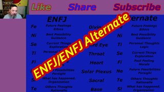 Integrating the ENFJ and ENFJ Alternate Personality Types