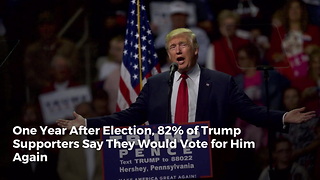 One Year After Election, 82% of Trump Supporters Say They Would Vote for Him Again