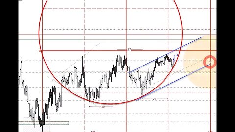 April 29 2023 Plus3 Futures and Commodities Show