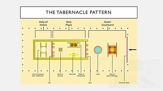 Tabernacle Worship, StraightPath Shabbat Service 5/27/23