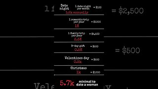 if A man & woman both make 100,000. But child support can change what they take home. 1800 vs 6500