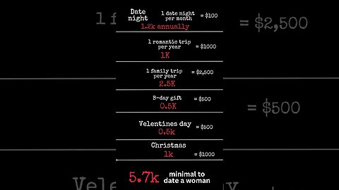 if A man & woman both make 100,000. But child support can change what they take home. 1800 vs 6500