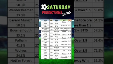 Saturday 20 May,Top Leagues Football betting tips #bundesliga #premierleague #laliga #seriea #shorts