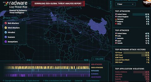 Live Cyber Attack Threat Map - Blue Screen Microsoft CrowdStrike