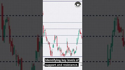 Breakouts #Cryptocurrency #bitcoin #shorts #short #shortvideo #fyp #viral #crypto #cryptotrading