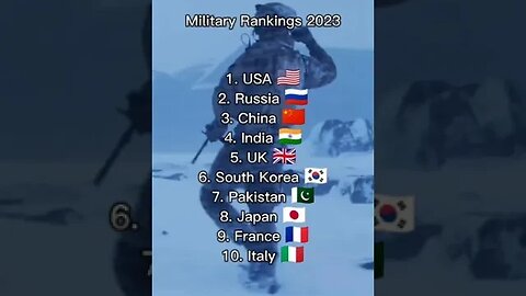 Is your country ranked in the TOP 10?