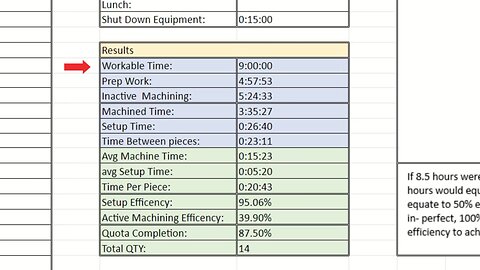 CNC Machine Time Efficiency Spreadsheet-ON ETSY