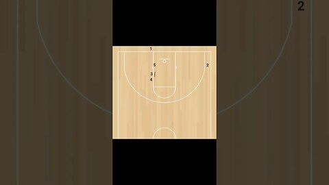 Great blob play called stack #basketball #basketballcoach #hoopslife