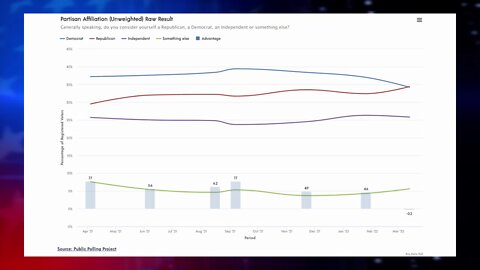 Polling with Richard Baris and Boris Epshteyn