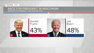 New Marquette Law Poll shows Biden maintaining his lead among likely voters in Wisconsin
