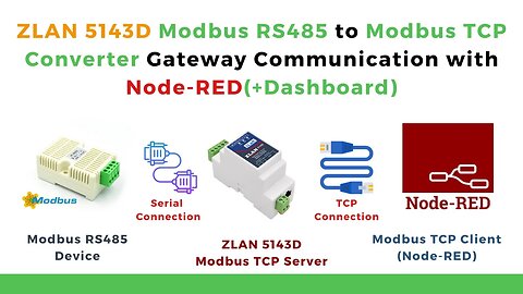 ZLAN 5143D Modbus Serial to Modbus TCP Converter Gateway Communication with Node-RED | IoT | IIoT |