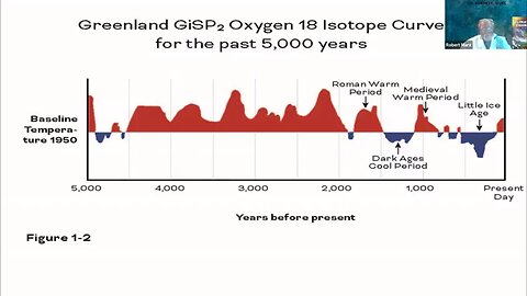 ( -0720 ) Climate Change - the Role of CO2 Revealed