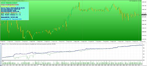 US30 INDEX TRADING ROBOT