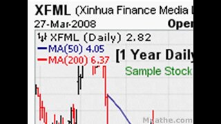 Hot Bounce Stocks To Watch; MED, XFML 03/28/2008