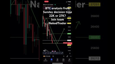 Bitcoin decision time 27K or 22K? #bitcoin #bitcointrading #shorts