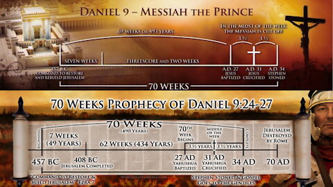 The 70 Weeks Of Daniel - Why This Prophecy Is Important & Why You Should Get It Right