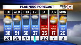 Wild week ahead! Big temp swings.