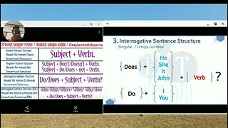 Present Simple Tense in English, Swahili and Thai | Tense In Three Languages