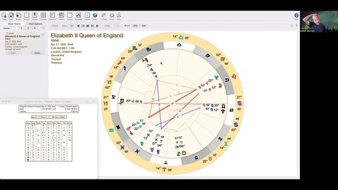 Queen of England Elizabeth II Astrology