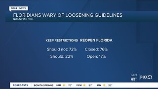 New poll shows Floridians may be against reopening the state
