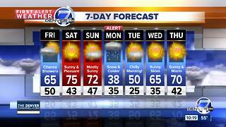 Showers overnight, nice weekend, then watch out!