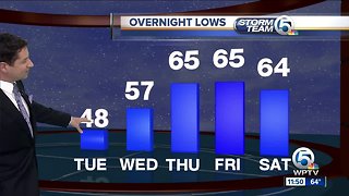 South Florida Tuesday afternoon forecast (1/29/19)