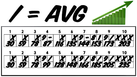 How To Raise Your Bowling Average!