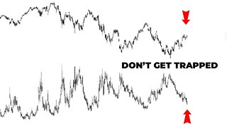 Bullish Trades In A Bearish Trend 📈👀