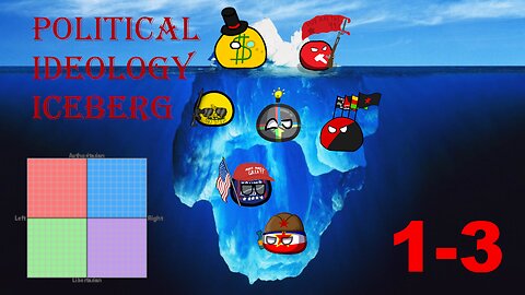 Political Ideology ICEBERG Explained