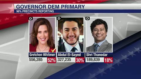 Gretchen Whitmer wins Democratic primary