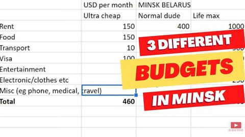 How Much Money To Live In Minsk Belarus (Cost Of Living)