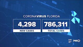 Coronavirus cases in Florida as of October 27th