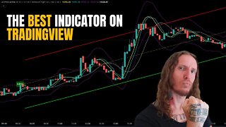 Custom Linear Regression Price Action Indicator for Tradingview