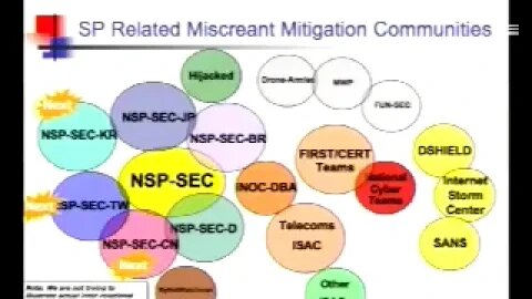 Tutorial ISP Security 101 Primer Level Introductory Intermediate