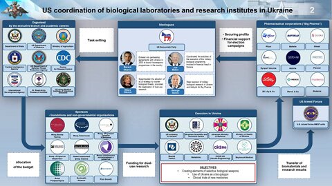 🔥US Biological Weapons Network Final Report