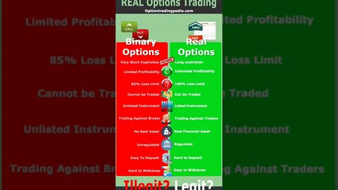 Binary Option VS Real Option Trading #trading #intraday #sharemarket #optionstrading #shorts #binomo